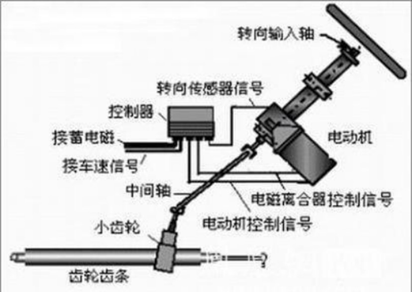 汽車(chē)eps電機(jī)是什么意思？—艾普智能.jpg