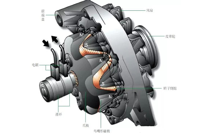 汽車(chē)發(fā)電機(jī)工作原理—AIP艾普.jpg