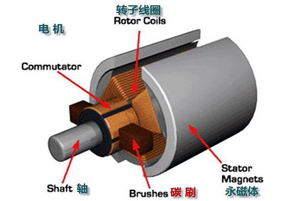 汽車冷卻風扇電機是什么電機？—AIP艾普.jpg