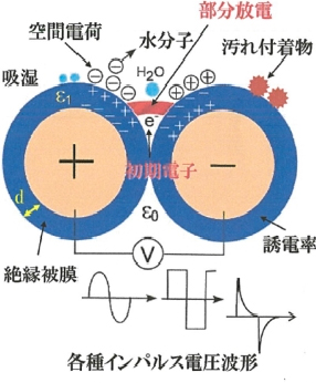 電機(jī)pdiv測試是什么—AIP艾普.jpg