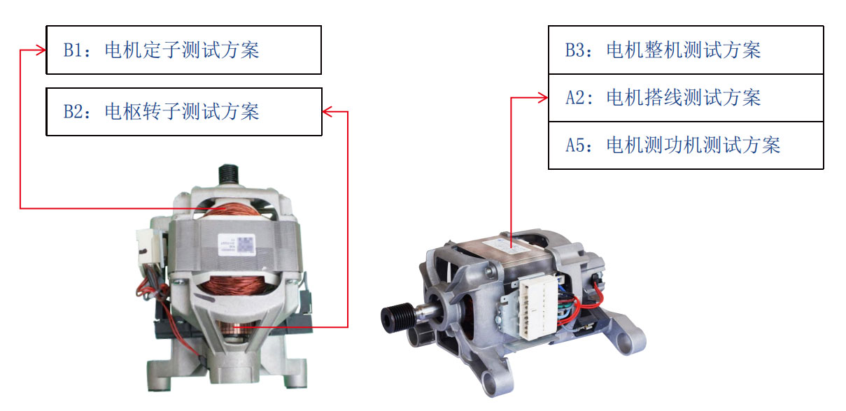 洗衣機(jī)電機(jī)測(cè)試解決方案—AIP艾普